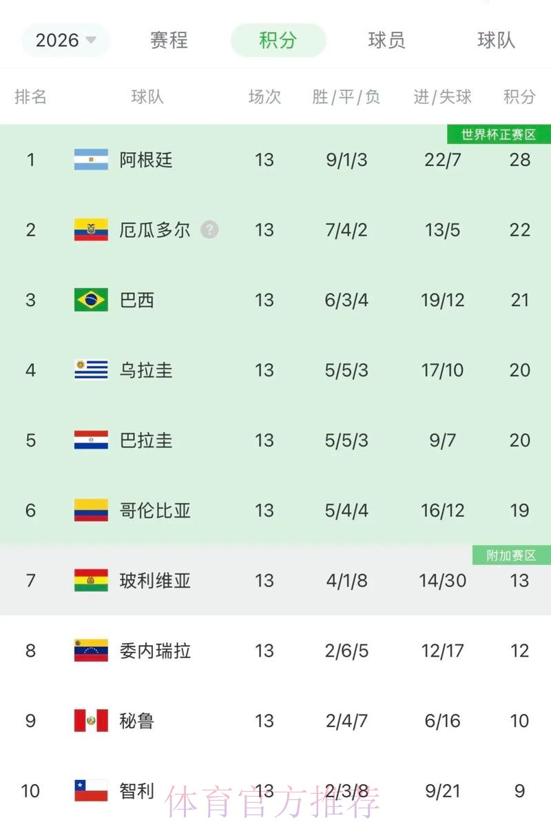 本届世界杯阿根廷格列兹曼数据统计最新更新 本届世界杯阿根廷格列兹曼数据统计最新更新