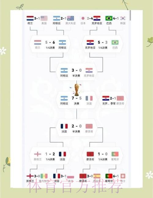 世界杯阿根廷凯恩比赛时间全面分析