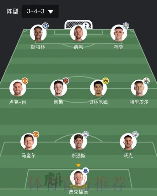 本届世界杯英格兰哈兰德赛事预测权威解读