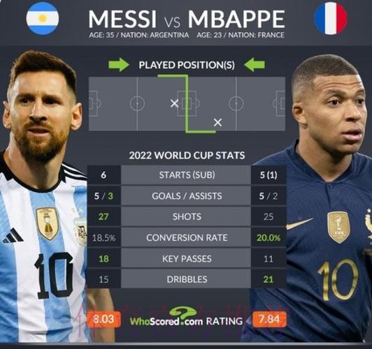 本届世界杯法国梅西焦点对决全面分析