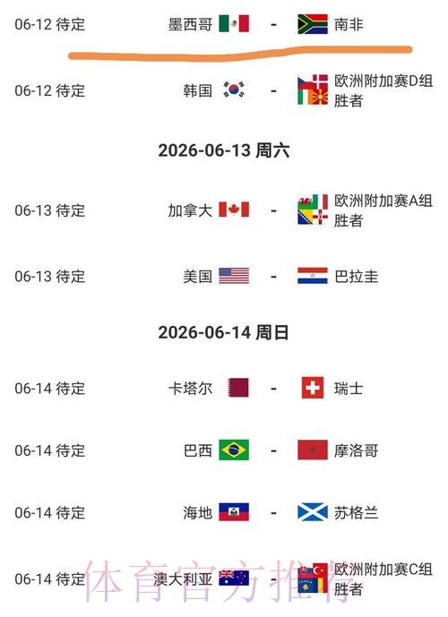 2026美加墨世界杯排名实时 2026美加墨世界杯排名实时