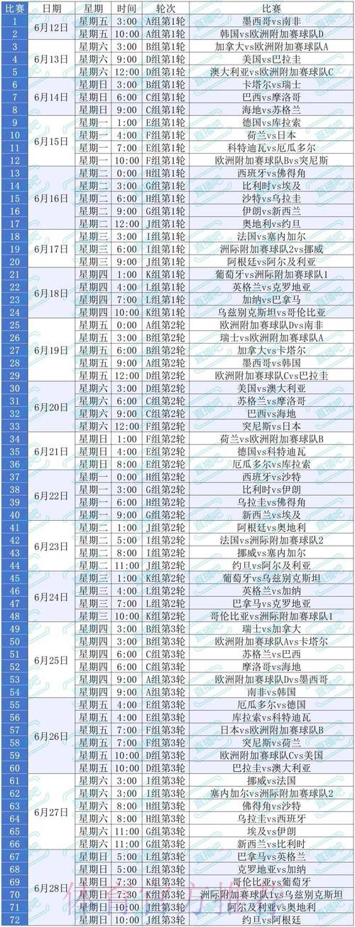 世界杯比赛时间方法