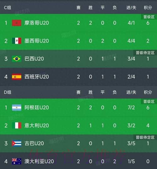 世界杯积分榜哪里可以看 世界杯积分榜哪里可以看