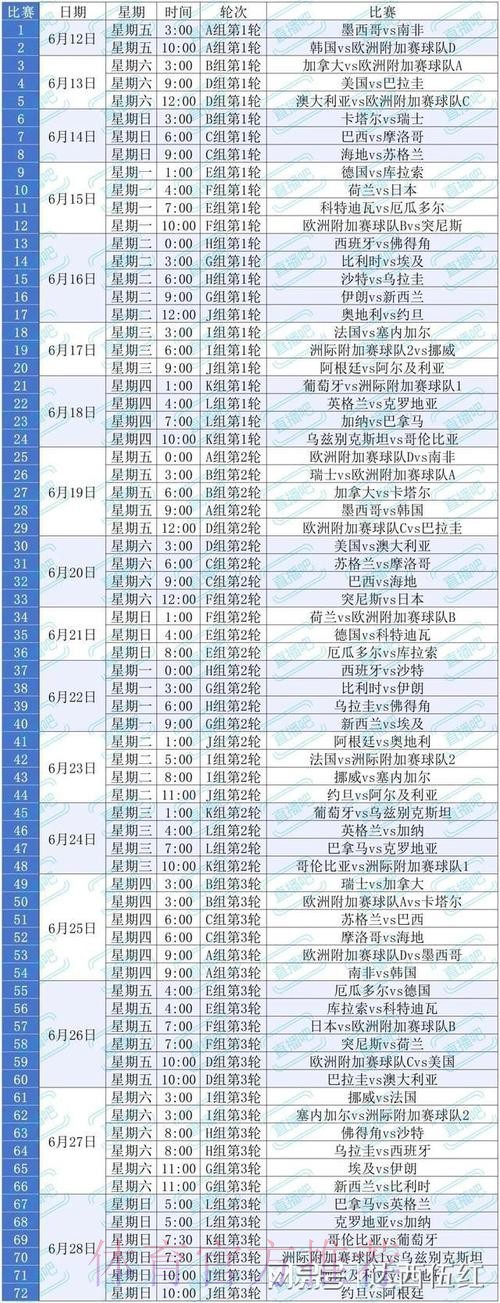 2026美加墨世界杯小组赛积分规则 2026美加墨世界杯小组赛积分规则