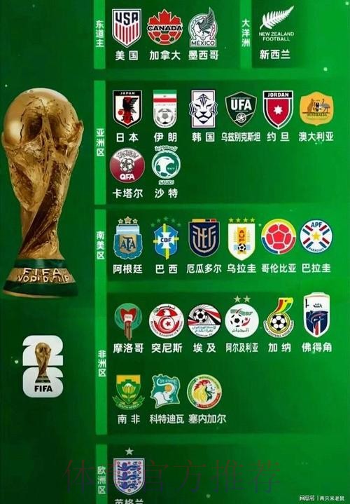 2026世界杯参赛球队一览