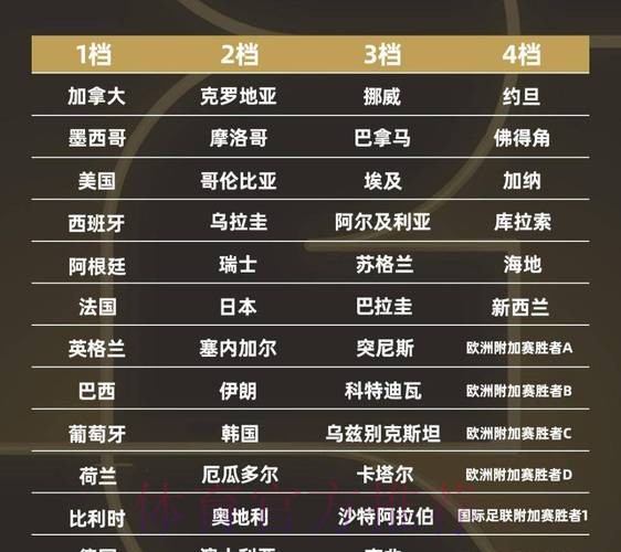 2026世界杯参赛球队一览