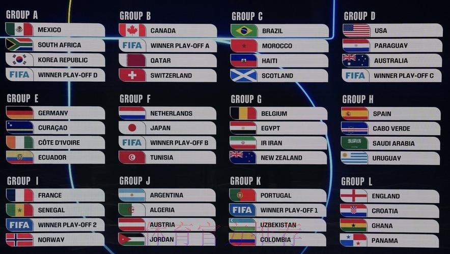 2026美加墨世界杯排名下载